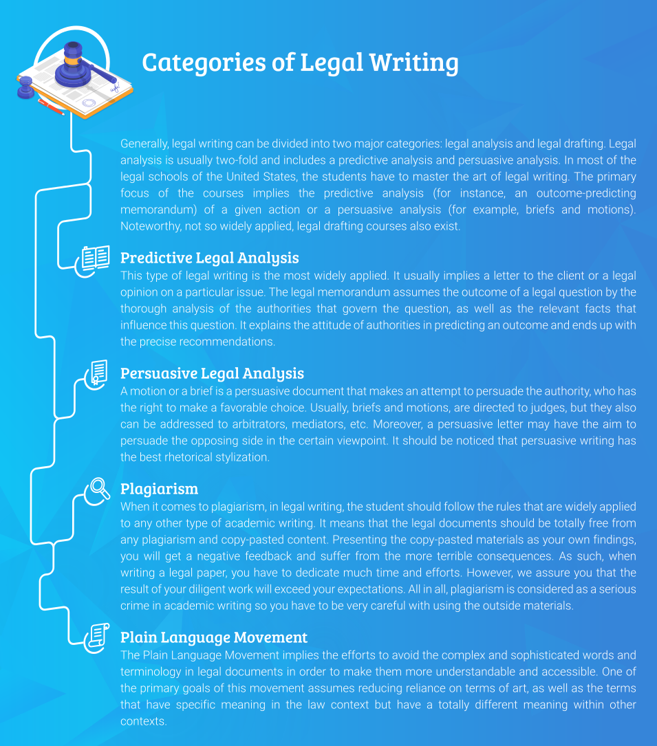 Categories of Legal Writing